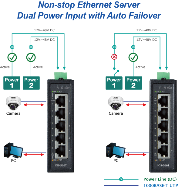 IGS-500T NON-STOP ethernet